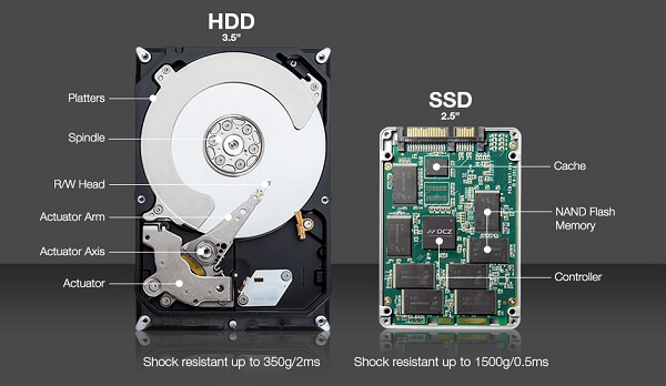  تفاوت SSD‌ ؤ HDD
